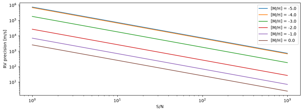 Example block output